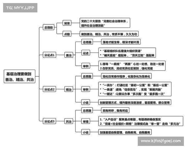 以国管部为核心推动国家治理体系现代化的创新路径与实践探索 以国管部为核心推动国家治理体系现代化的创新路径与实践探索